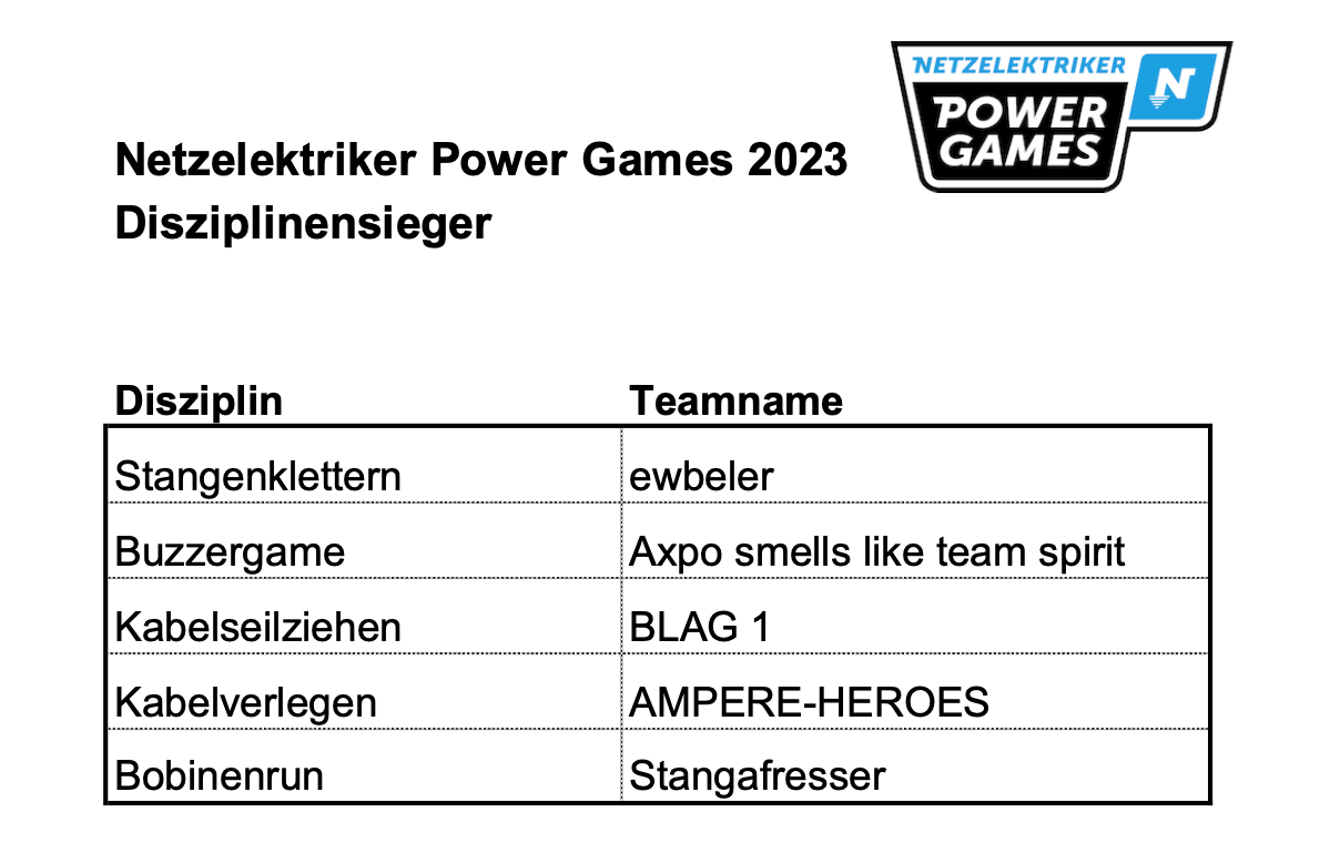 Disziplinensieger NetzelektrikerPowerGames2023